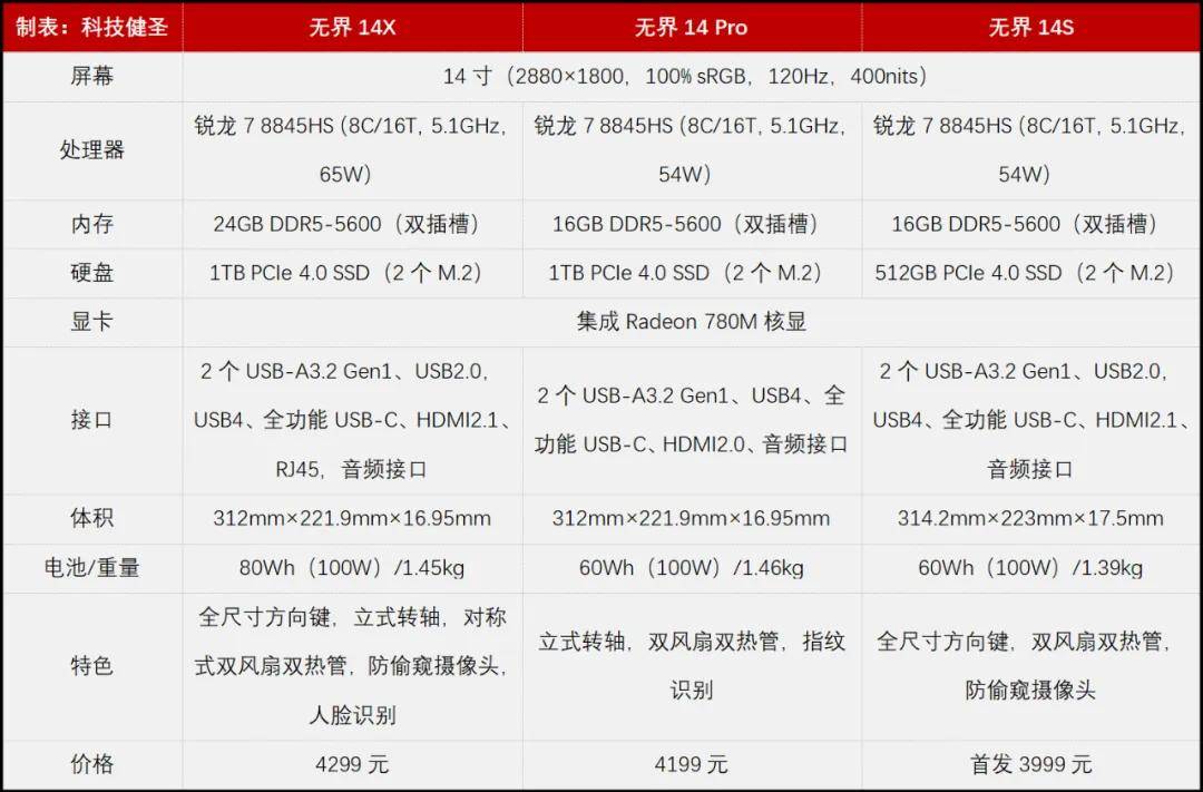 轻薄本中的黑天鹅 机械革命无界14S 首发3999元值不值？