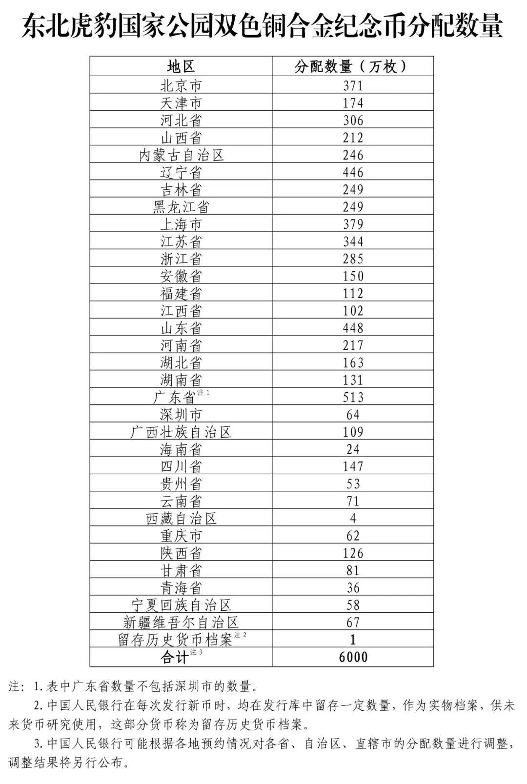 7月31日起发行！东北虎豹国家公园纪念币来了→