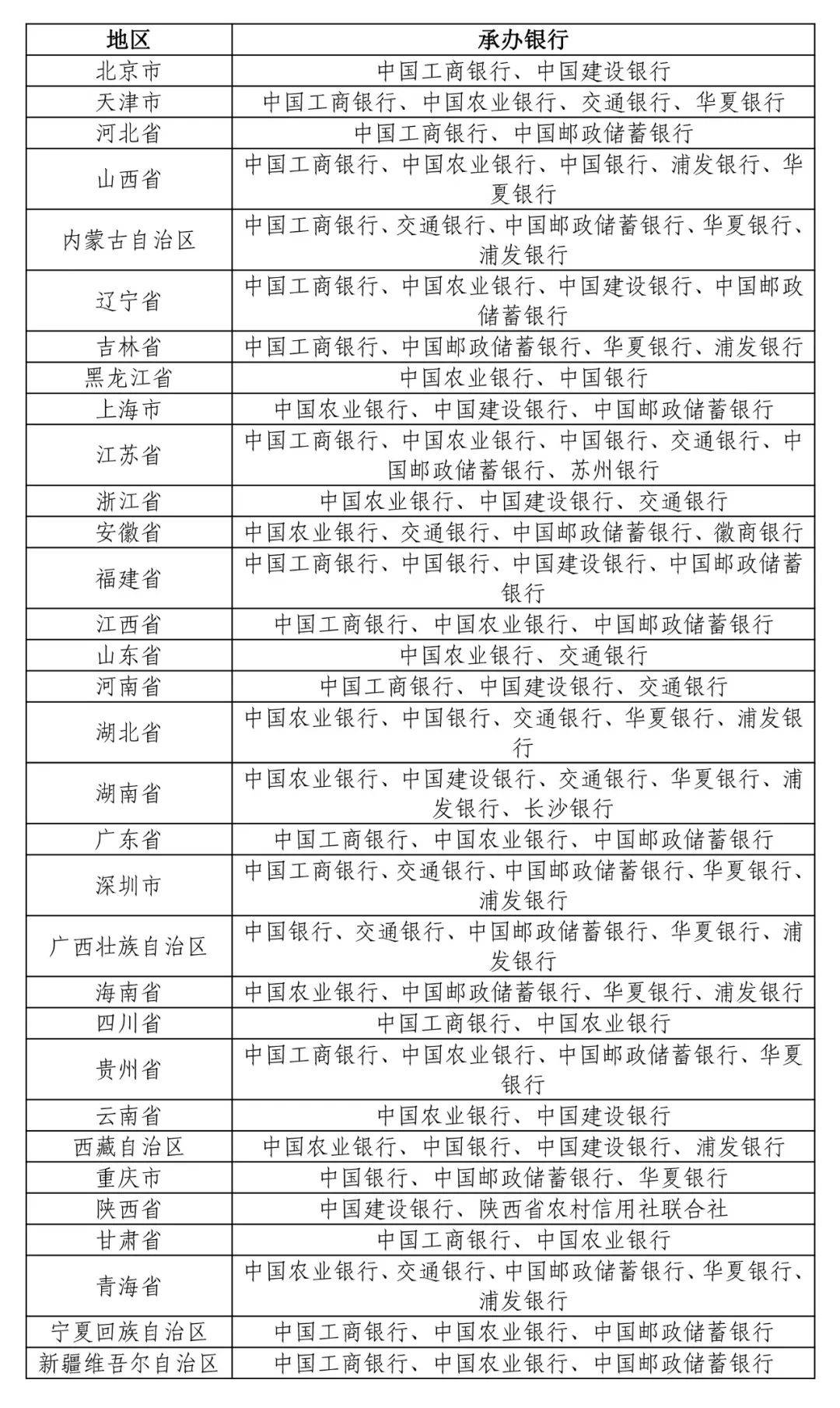 7月31日起发行！东北虎豹国家公园纪念币来了→