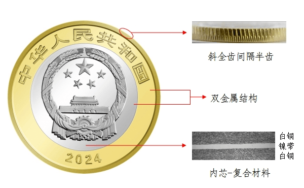 7月31日起发行！东北虎豹国家公园纪念币来了→
