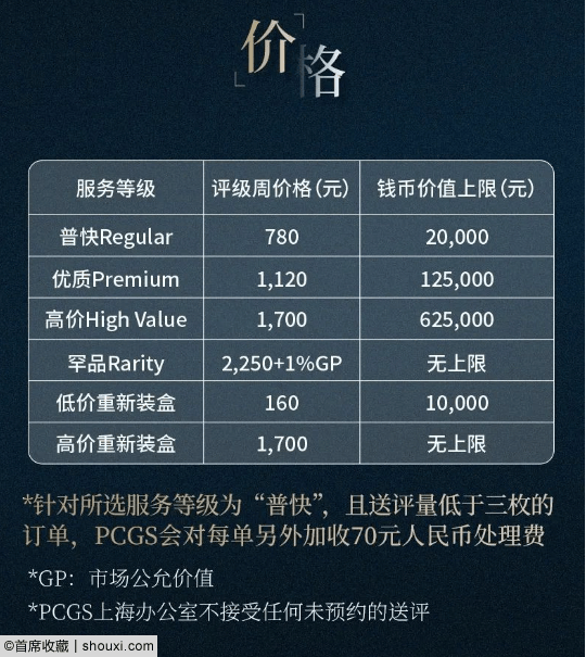 2024年10月PCGS机制币评级周正式开始收评